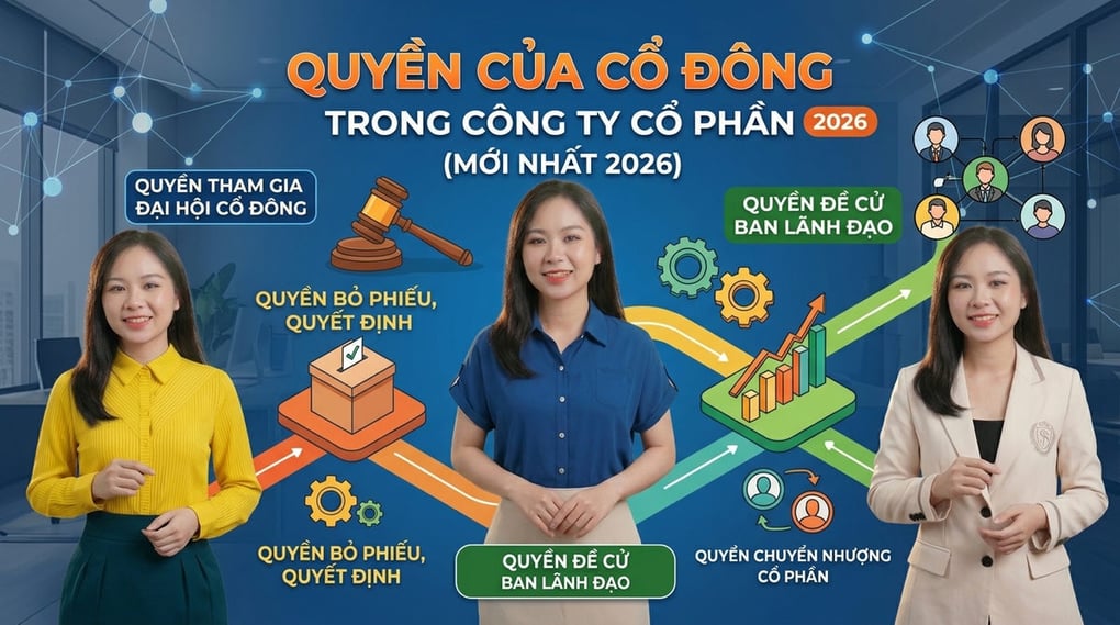 Quyền Của Cổ Đông Trong Công Ty Cổ Phần (Mới Nhất 2026)