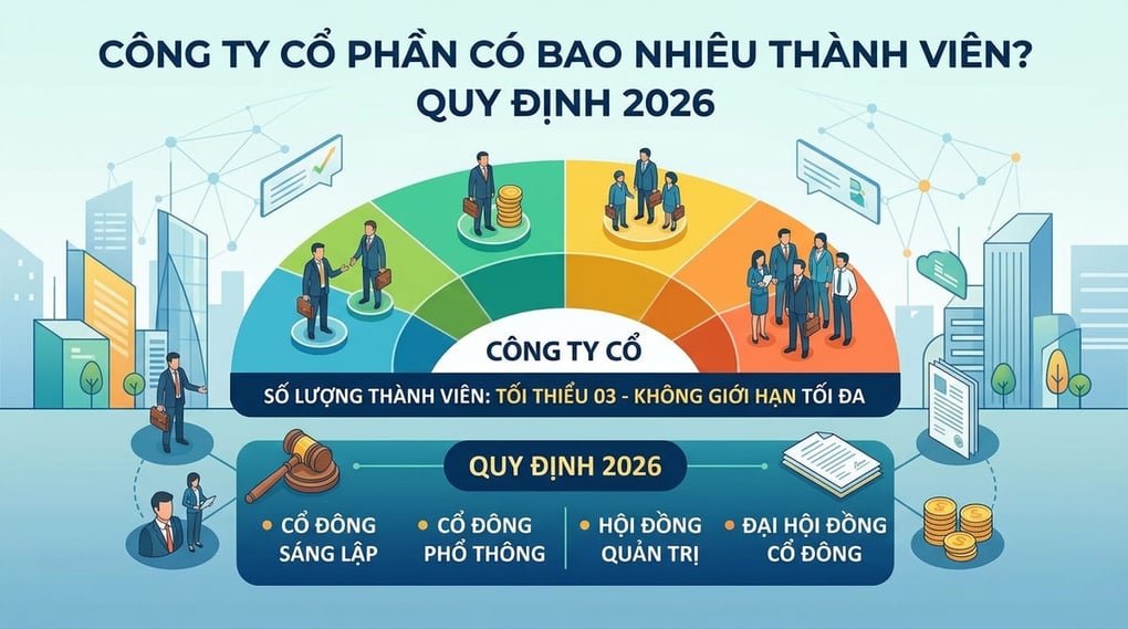 Công ty cổ phần có bao nhiêu thành viên? Quy định 2026