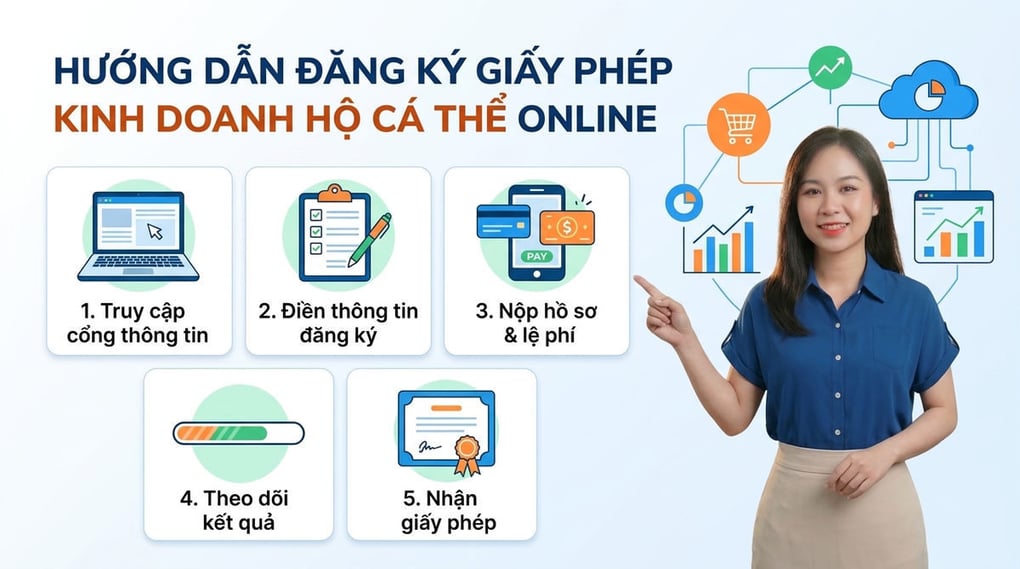 Hướng dẫn đăng ký giấy phép kinh doanh hộ cá thể online