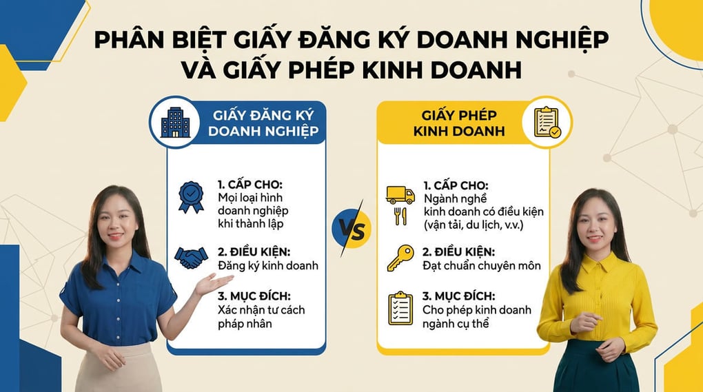 Phân biệt giấy đăng ký doanh nghiệp và giấy phép kinh doanh