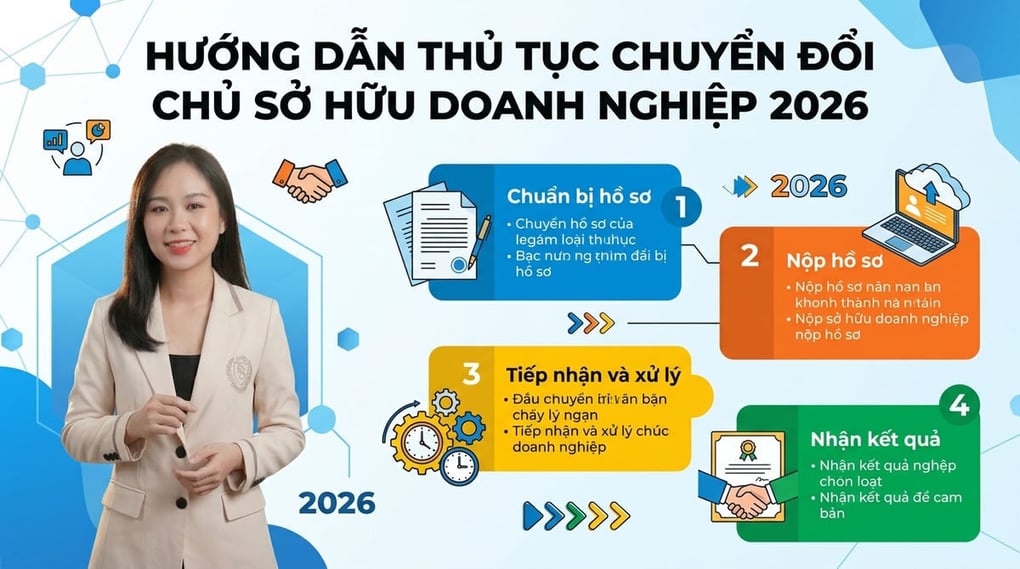 Hướng dẫn thủ tục chuyển đổi chủ sở hữu doanh nghiệp 2026