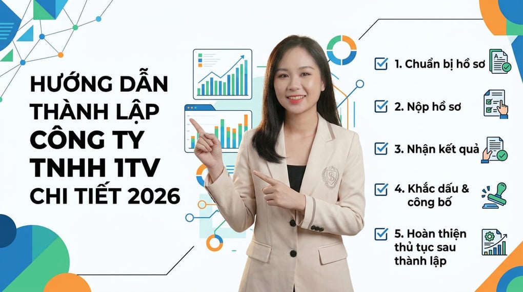 Hướng dẫn thành lập công ty TNHH 1TV chi tiết 2026