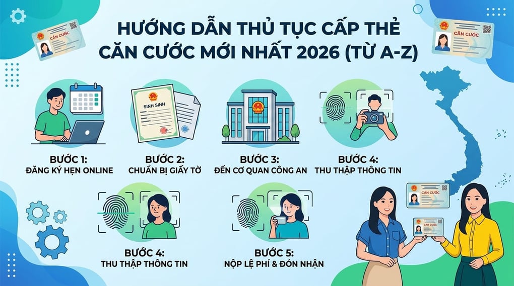 Thủ tục làm CCCD (Thẻ Căn cước) mới nhất 2026 từ A-Z