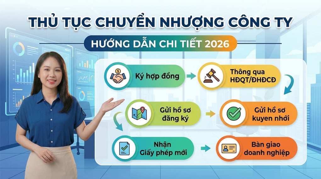 Thủ tục chuyển nhượng công ty: Hướng dẫn chi tiết 2026