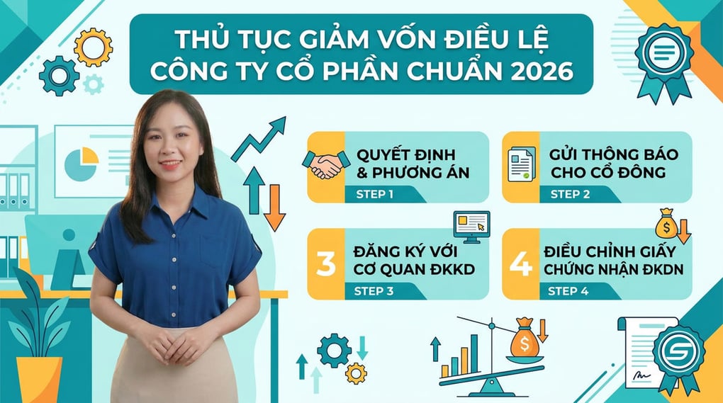 Thủ tục giảm vốn điều lệ công ty cổ phần chuẩn 2026