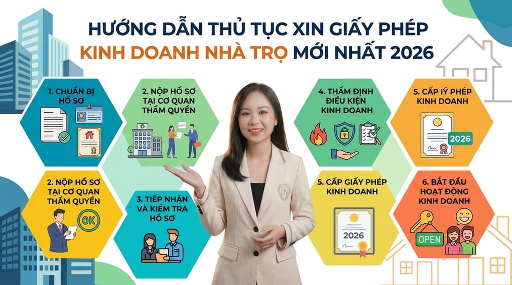 Thủ tục xin giấy phép kinh doanh nhà trọ mới nhất 2026