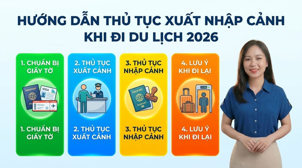 Hướng dẫn thủ tục xuất nhập cảnh khi đi du lịch 2026
