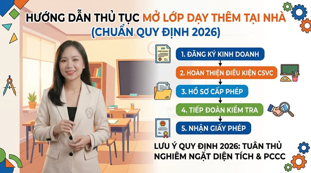 Thủ tục mở lớp dạy thêm tại nhà chuẩn quy định 2026