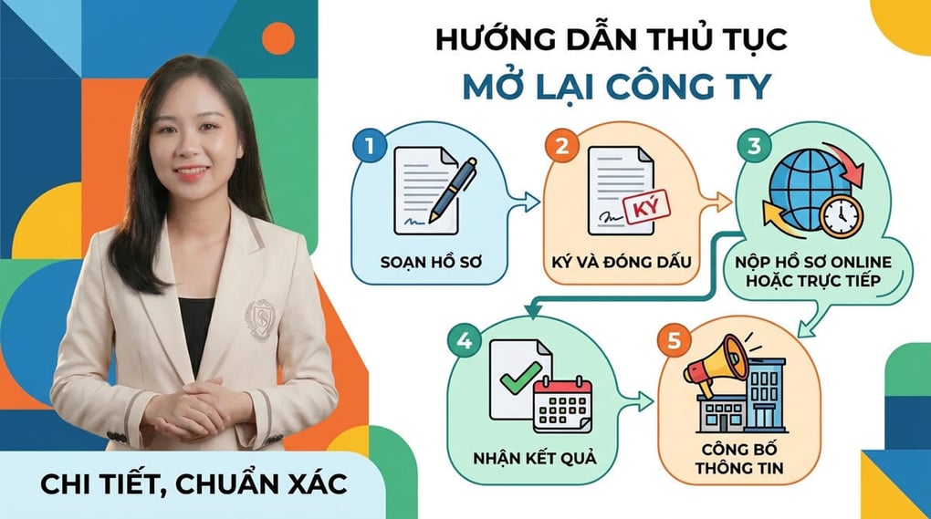 Hướng dẫn thủ tục mở lại công ty chi tiết, chuẩn xác