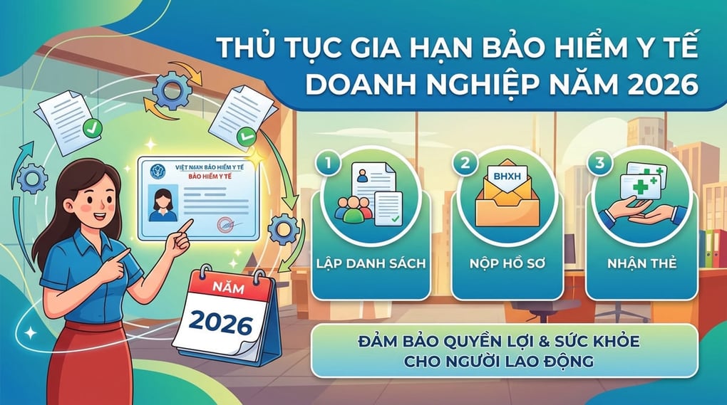 Thủ Tục Gia Hạn Bảo Hiểm Y Tế Doanh Nghiệp Năm 2026