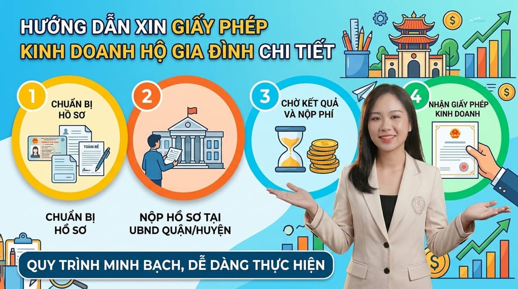 Hướng dẫn xin giấy phép kinh doanh hộ gia đình chi tiết