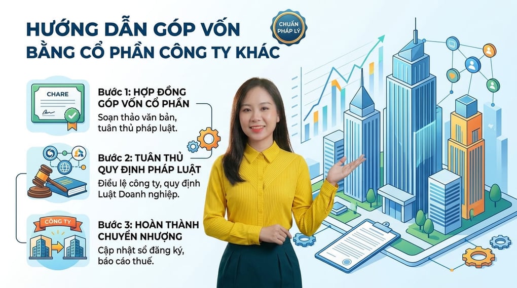 Hướng dẫn góp vốn bằng cổ phần công ty khác chuẩn pháp lý