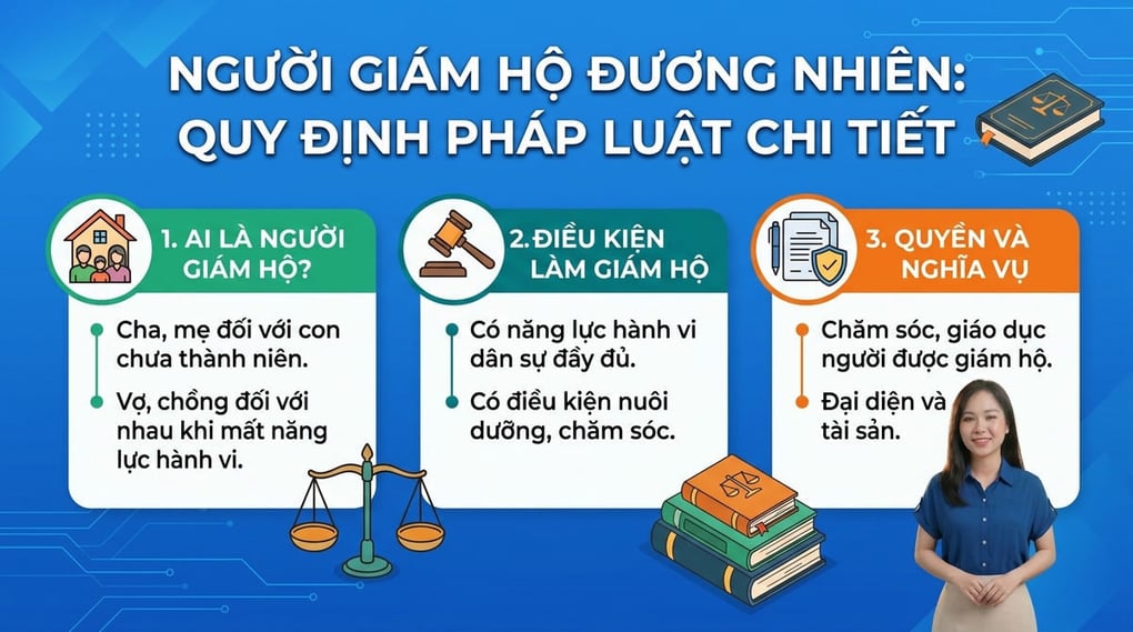 Người Giám Hộ Đương Nhiên: Quy Định Pháp Luật Chi Tiết