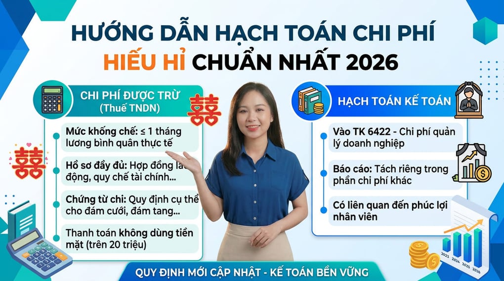Hướng dẫn hạch toán chi phí hiếu hỉ chuẩn nhất 2026