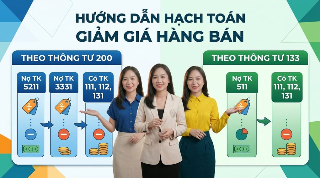 Cách hạch toán giảm giá hàng bán theo TT 200 & 133