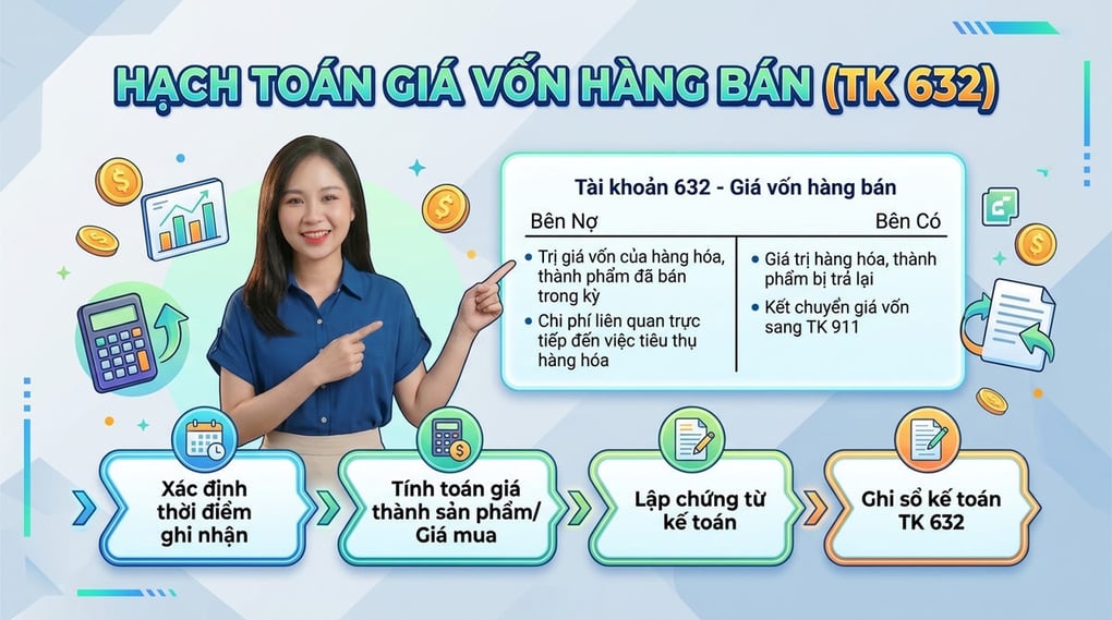 Hạch toán giá vốn hàng bán (TK 632) chi tiết nhất