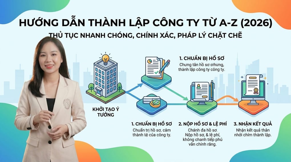 Thủ tục thành lập công ty 2026: Hướng dẫn chi tiết từ A-Z