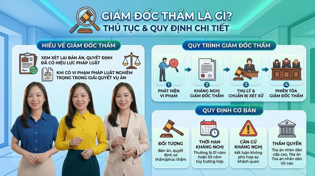Giám đốc thẩm là gì? Thủ tục và quy định chi tiết