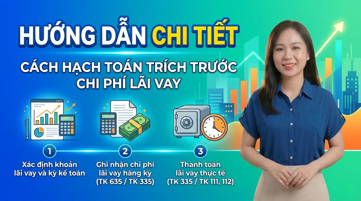 TRÍCH TRƯỚC LÃI TIỀN GỬI NGÂN HÀNG CÓ KỲ HẠN